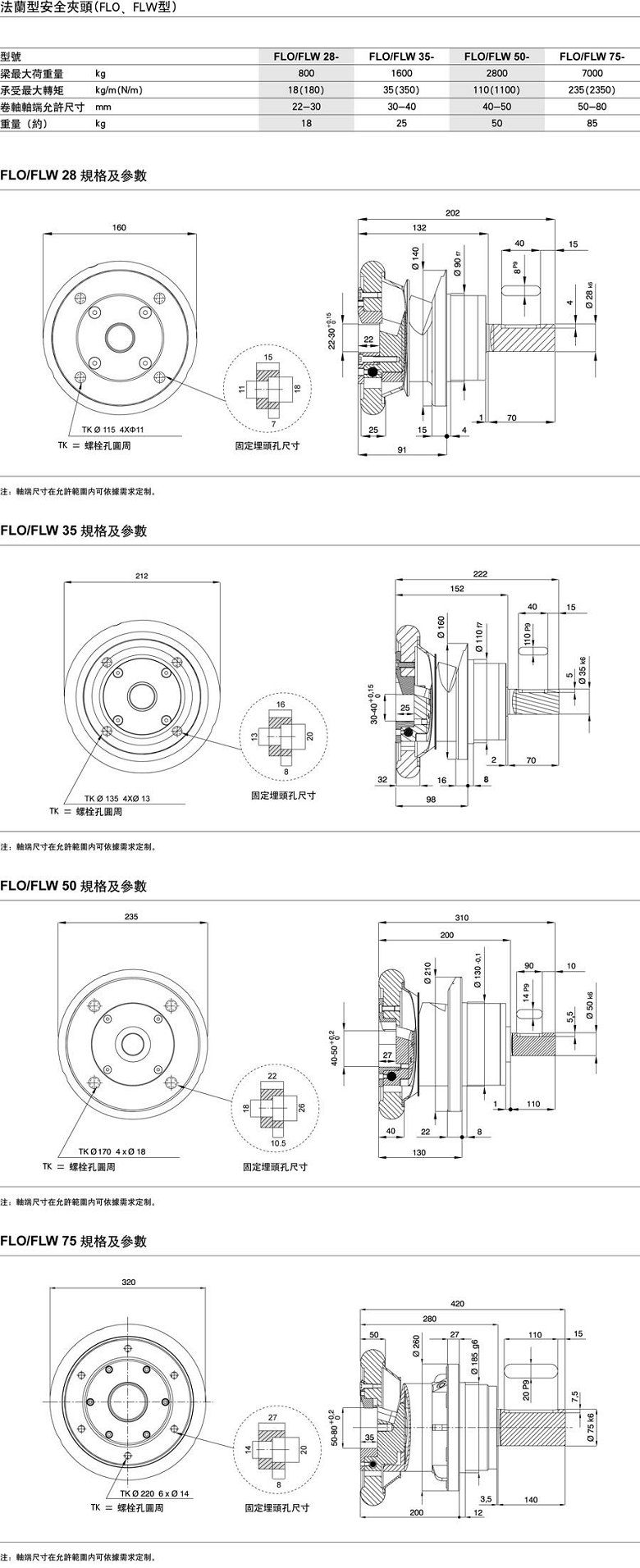 FLW/FLO安全卡盘规格及参数